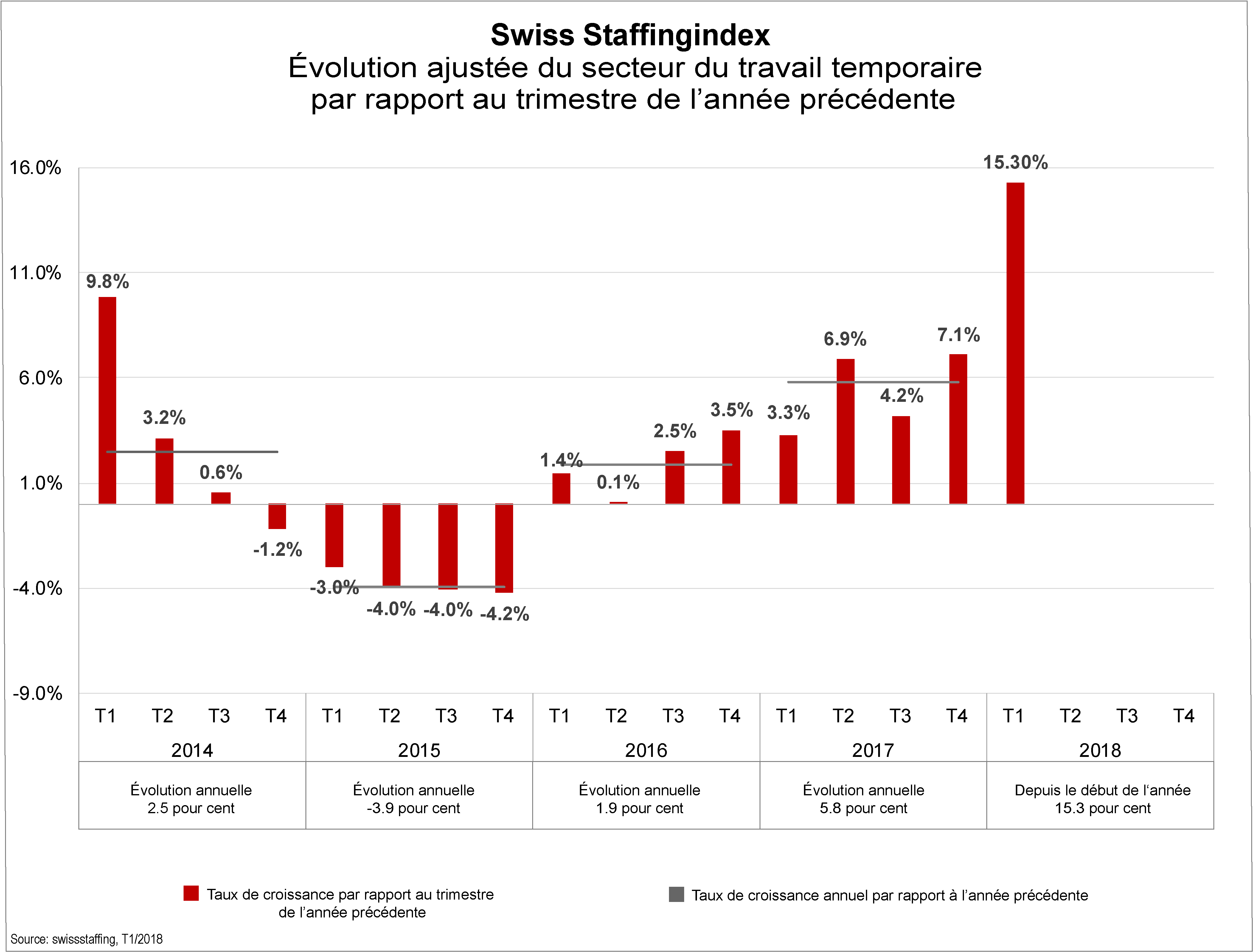Swiss Staffing Index