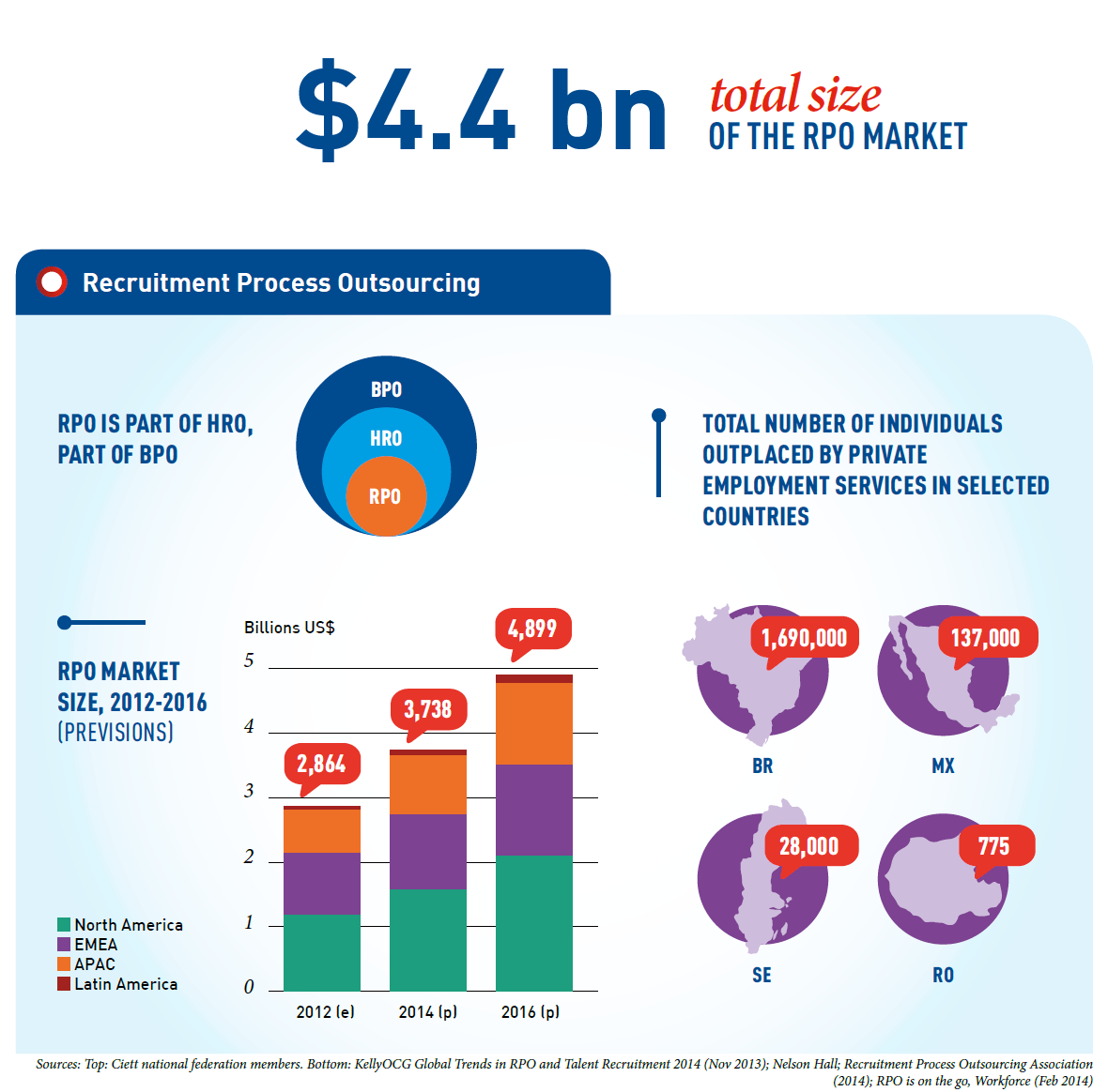 Mehr als ein Temporärbüro
