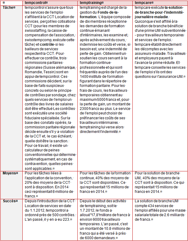 La confiance c’est bien, le contrôle est mieux La confiance c’est bien, le contrôle est mieux