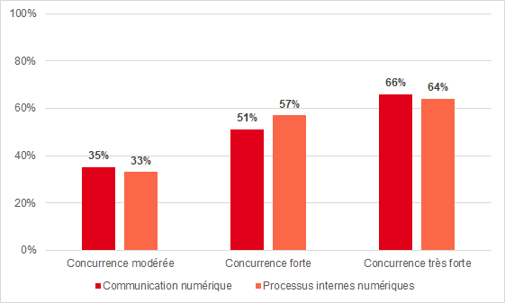 HR Today: La pression concurrentielle – frein ou moteur pour l’innovation?