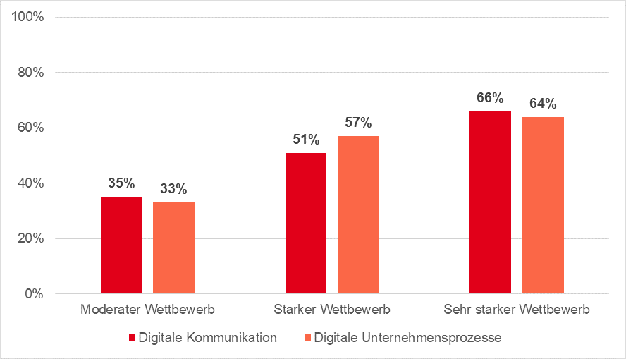 Quelle: gfs-zürich, swissstaffing, 2018.##FROM_INSIDE_TINYMCE##