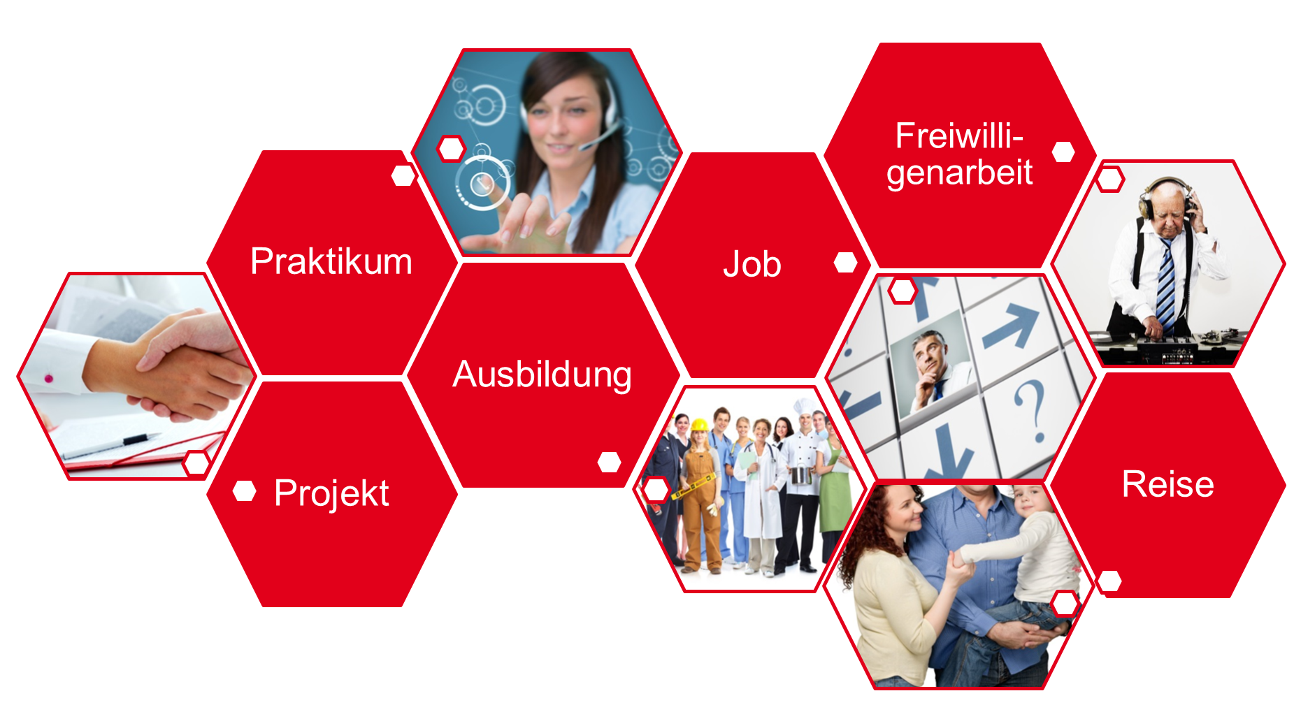 Temporärarbeit als Lebensmosaik Temporärarbeit als Lebensmosaik