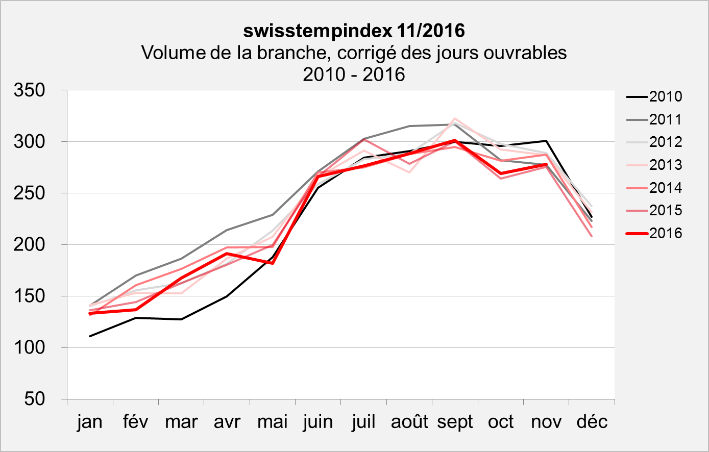 swisstemptrend Octobre 2016 Volume swisstemptrend Octobre 2016 Volume