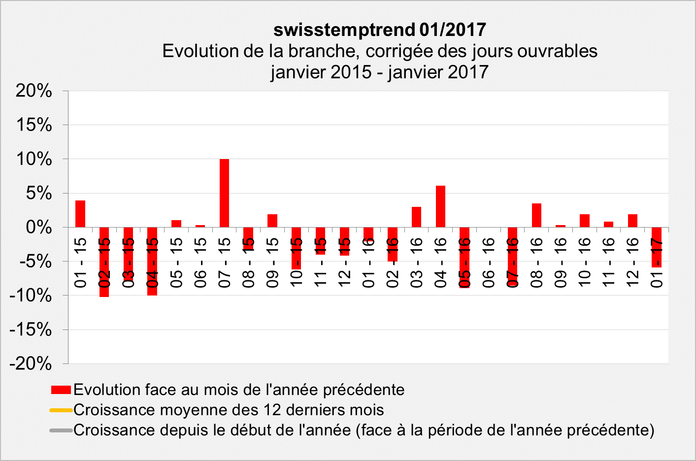 swisstemptrend janvier 2017 swisstemptrend janvier 2017