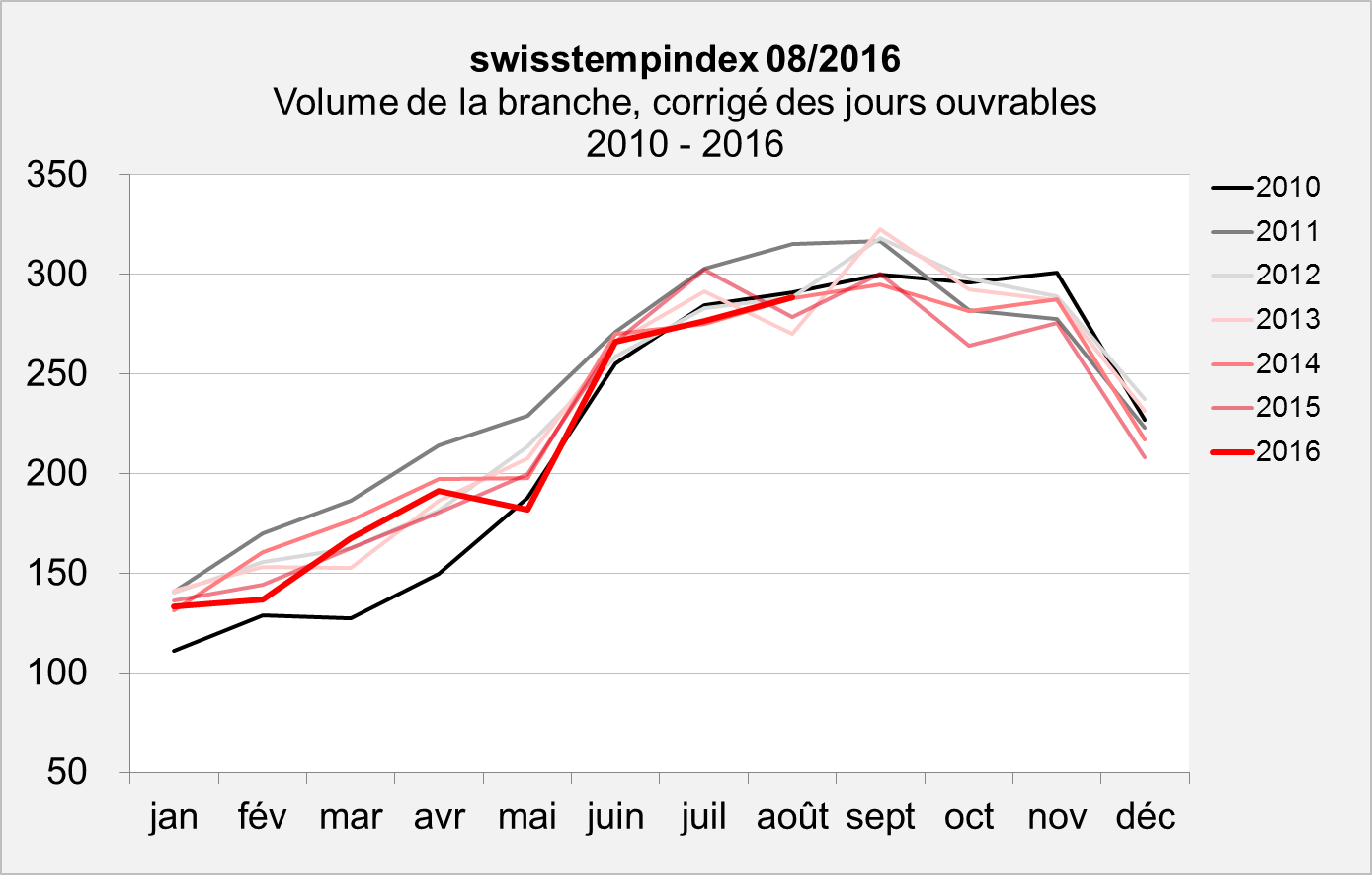 swisstemptrend août 2016 Volume swisstemptrend août 2016 Volume