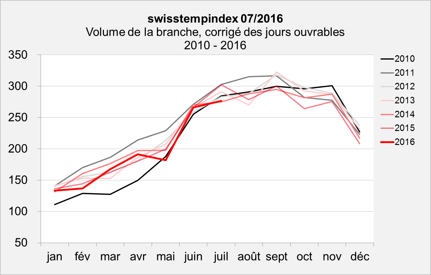 swisstemptrend juillet 2016 Volume swisstemptrend juillet 2016 Volume