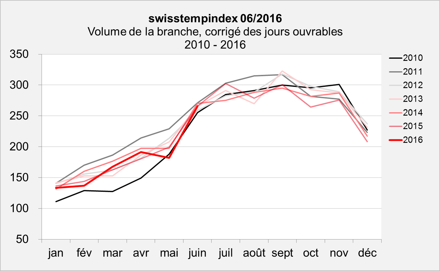 swisstemptrend juine 2016 Volume swisstemptrend juine 2016 Volume