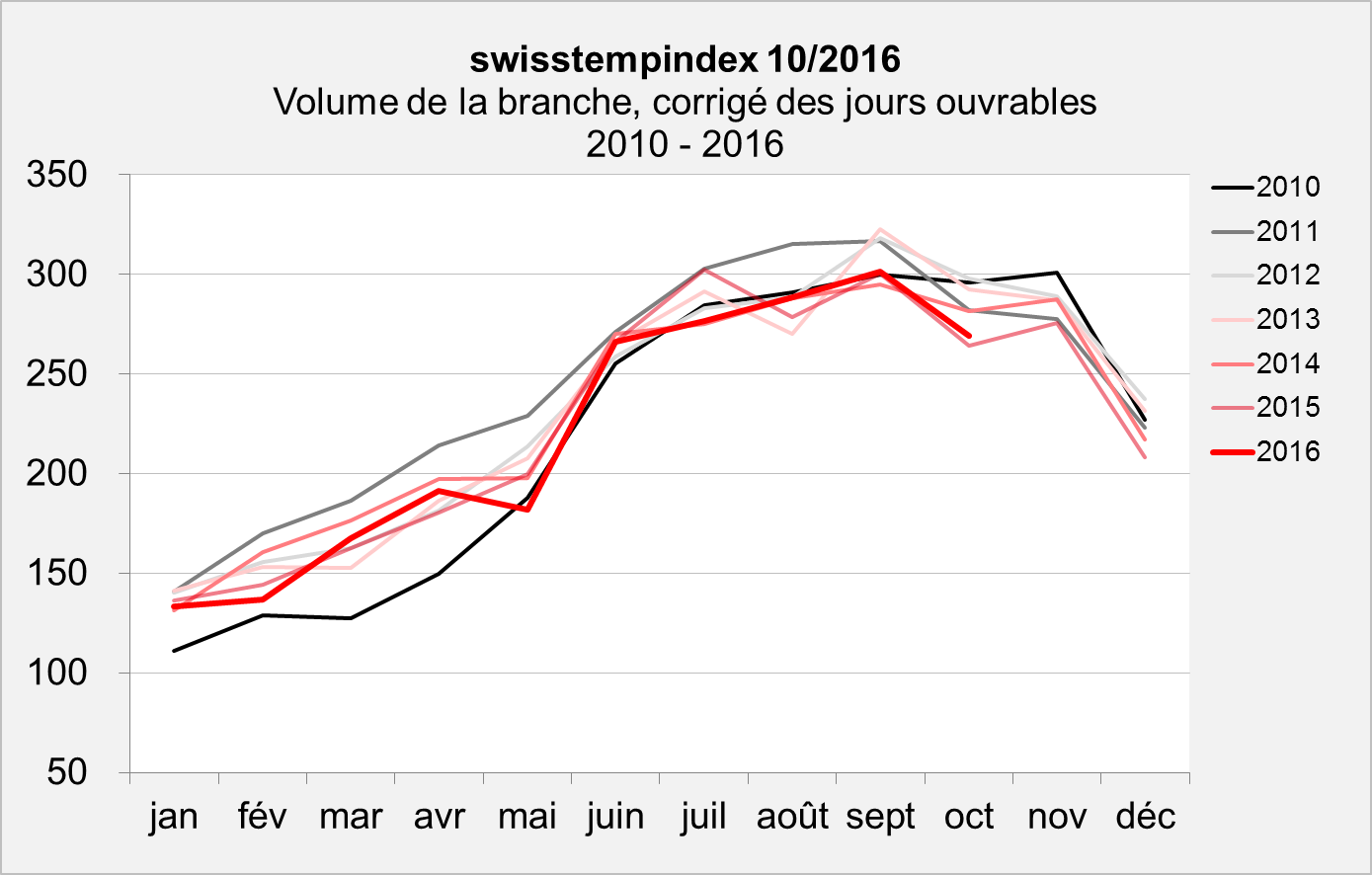 swisstemptrend Octobre 2016 Volume swisstemptrend Octobre 2016 Volume