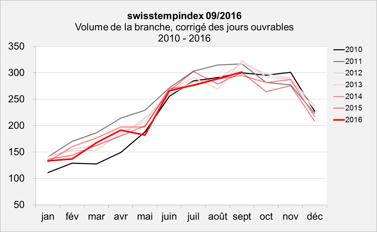swisstemptrend Septembre 2016 Volume  swisstemptrend Septembre 2016 Volume