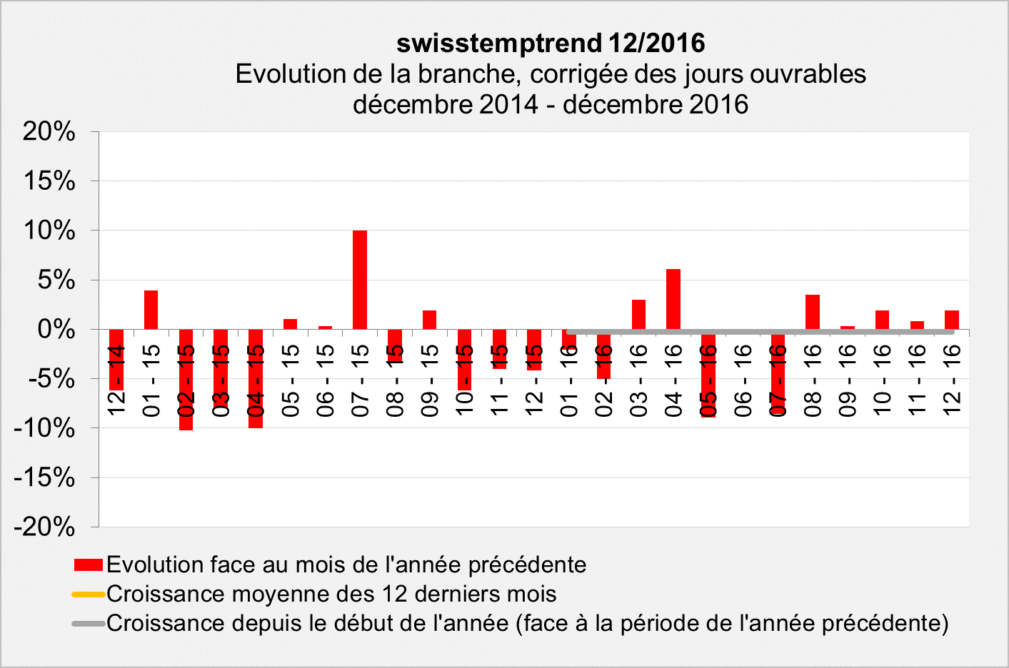 swisstemptrend décembre 2016 swisstemptrend décembre 2016